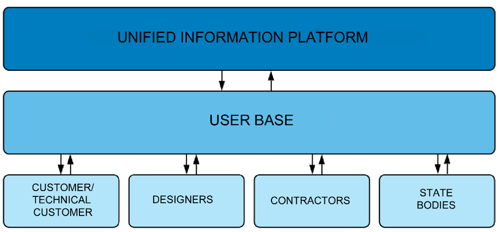 User distribution block diagram